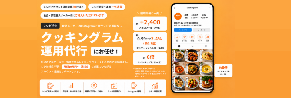 クッキングラム運用代行サービス。レシピ開発から料理撮影、リール動画制作、Instagram運用、分析・改善まで一気通貫で対応するサービスイメージ。